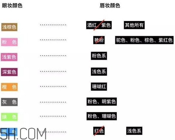 眼影和口紅怎么搭配？眼影和口紅搭配