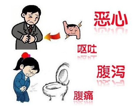 幽門螺桿菌的癥狀有哪些表現(xiàn)？幽門螺旋菌怎么治療