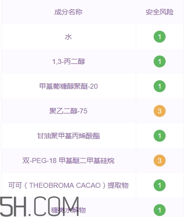 悅詩風(fēng)吟石榴系列孕婦可以用嗎？