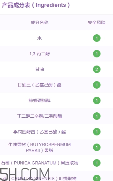 悅詩(shī)風(fēng)吟石榴面霜好用嗎？悅詩(shī)風(fēng)吟石榴面霜評(píng)測(cè)