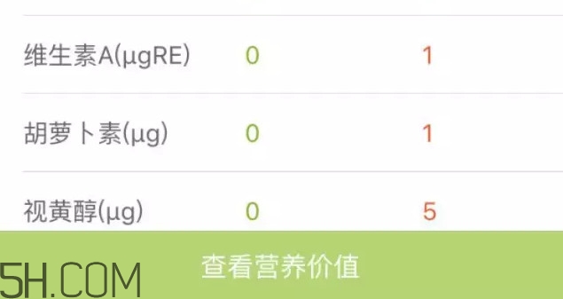 六個核桃里到底有幾個核桃？六個核桃適合什么人喝