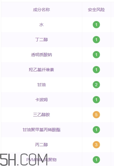 透真護(hù)膚品怎么樣？透真護(hù)膚品有激素嗎？