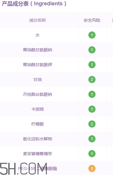 透真洗面奶怎么樣？透真洗面奶成分表