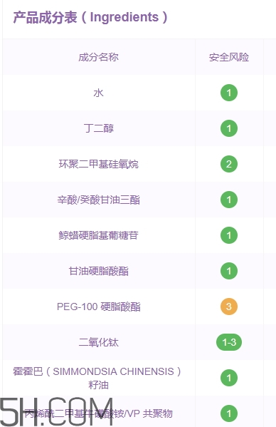 伊詩蘭頓爆奶霜好用嗎？伊詩蘭頓爆奶霜怎么用？
