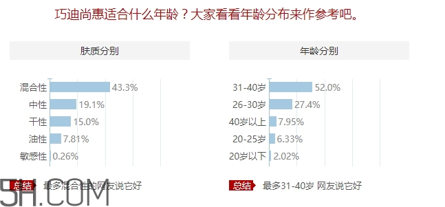 巧迪尚惠適合什么年齡？巧迪尚惠適合年齡段