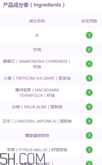 喬莎眼霜有那么好嗎？喬莎眼霜評測