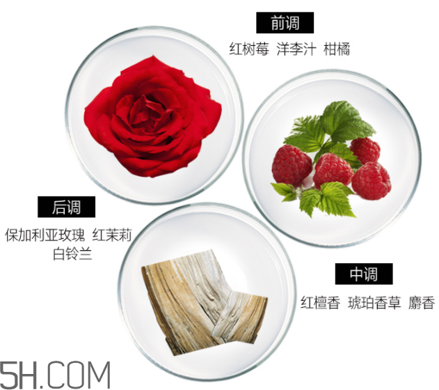 雅芳香體乳效果怎么樣？雅芳香體乳哪個好聞？