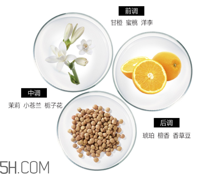雅芳香體乳效果怎么樣？雅芳香體乳哪個好聞？