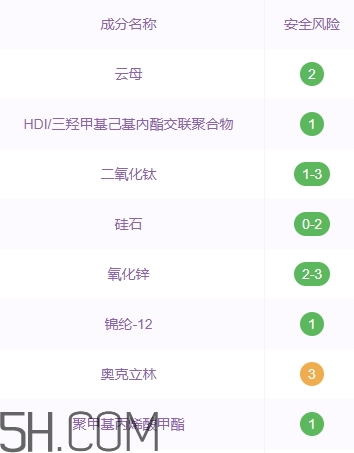 巧迪尚惠粉餅好用嗎？巧迪尚惠粉餅多少錢？