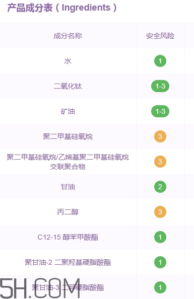 巧迪尚惠bb霜好用嗎？巧迪尚惠bb霜評測