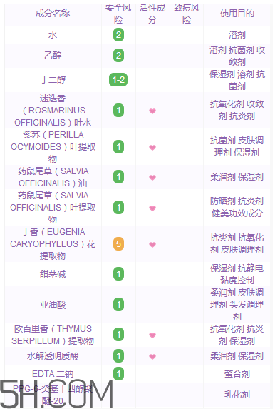 黛珂紫蘇水具有抗炎作用嗎？黛珂紫蘇水適合多少歲？