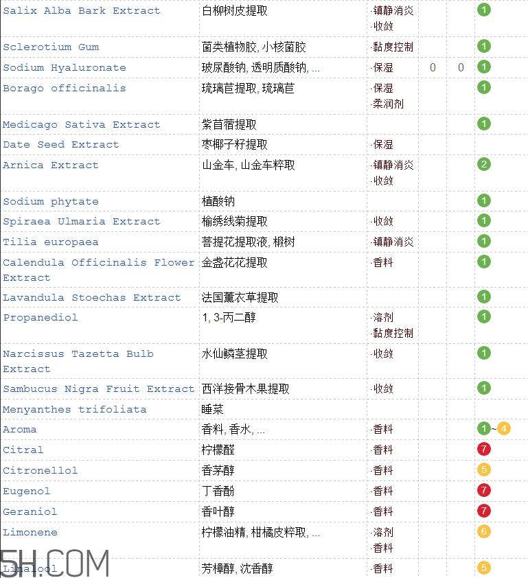 tata harper潔面乳好用嗎_tata harper潔面乳評(píng)測