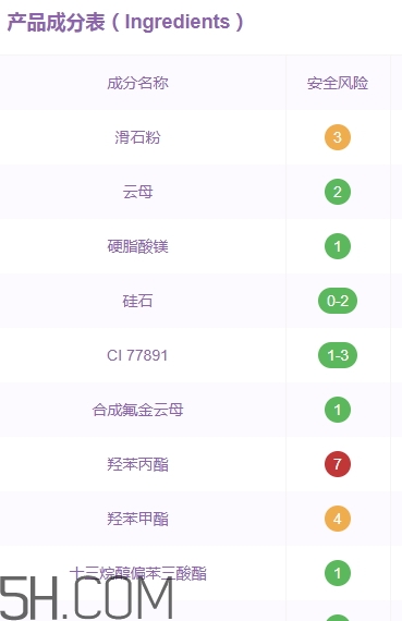 蒂詩顏眼影好用嗎？蒂詩顏眼影色號試色