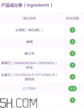 蒂詩顏口紅有毒嗎？蒂詩顏口紅安全嗎？