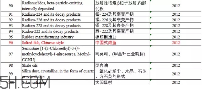 咸魚真的是一類致癌物？咸魚怎么做好吃