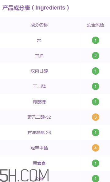 稚優(yōu)泉孕婦可以用嗎？稚優(yōu)泉產(chǎn)品安全嗎？