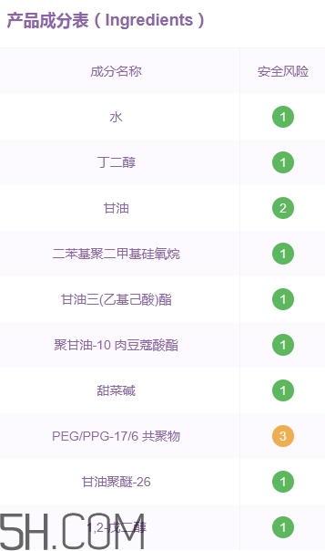 優(yōu)資萊化妝品好用嗎？優(yōu)資萊化妝品含激素嗎？
