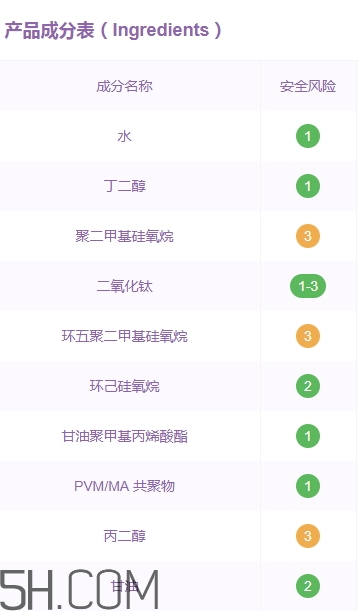 歌麗姬寶素顏霜副作用 歌麗姬寶素顏霜含鉛汞嗎？
