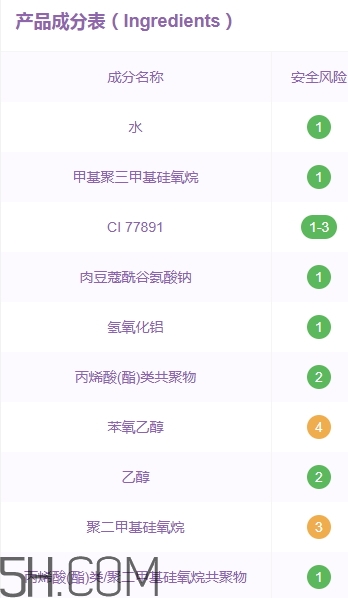 嬌蘭氣墊和ysl氣墊哪個好？