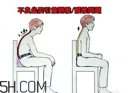 腰椎不舒服怎么辦？怎么預(yù)防腰椎間盤突出？