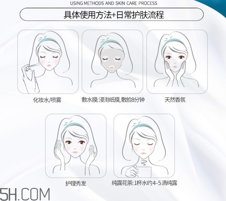 濕敷的操作方法 你真的會(huì)濕敷嗎？