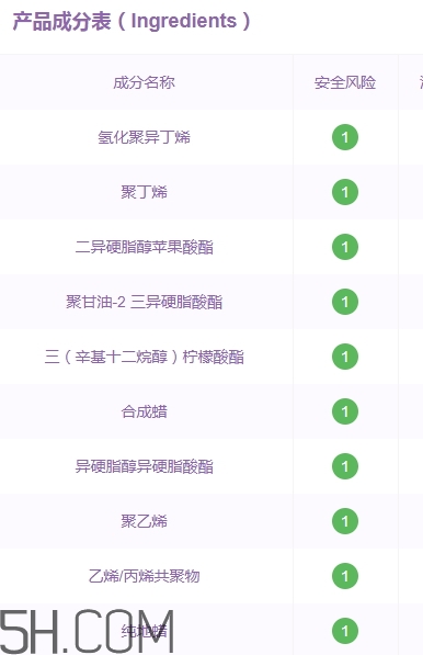 gopas高柏詩口紅孕婦能用嗎？高柏詩口紅吃了沒事吧