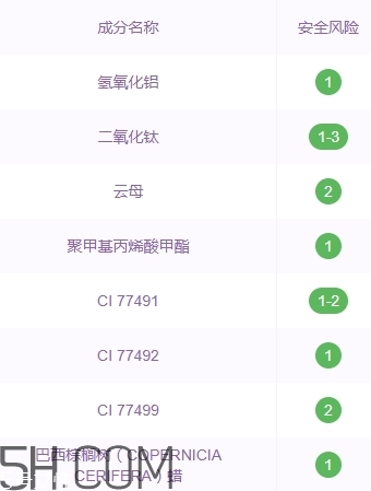 zfc粉底膏傷皮膚嗎？zfc粉底膏好用嗎？