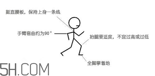 冬天晨跑要注意什么？冬天晨跑有什么注意事項(xiàng)嗎？