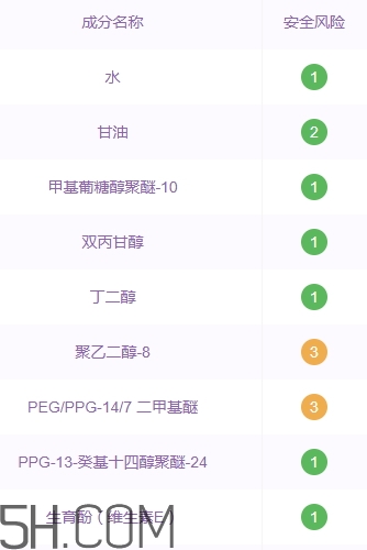 cpb美容油孕婦可以用嗎？