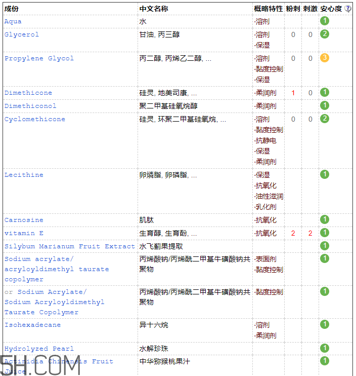歐詩漫彈力眼霜含激素嗎？歐詩漫彈力眼霜適合孕婦嗎