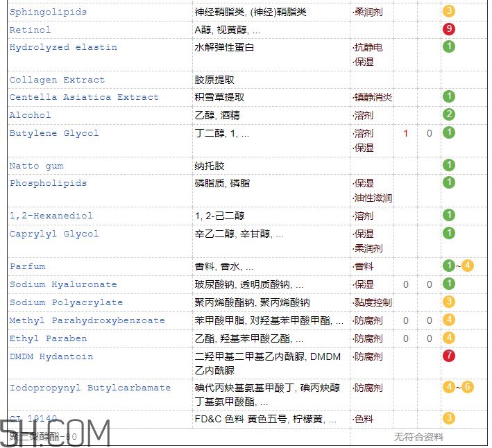 歐詩漫彈力眼霜含激素嗎？歐詩漫彈力眼霜適合孕婦嗎