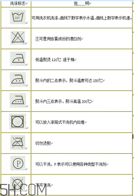 羽絨服標(biāo)簽上的圖什么意思？羽絨服標(biāo)牌怎么看？