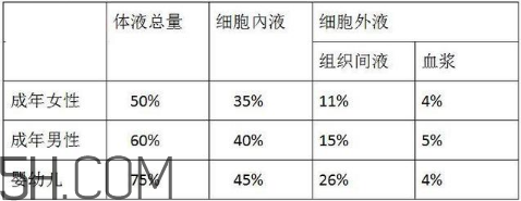 男人是水做的可信嗎？為什么說男人是水做的？