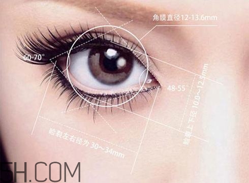 割完雙眼皮不能吃什么？割完雙眼皮如何進(jìn)行飲食調(diào)理？