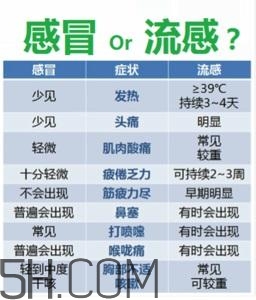 流感高發(fā)季怎么辦？流感高發(fā)季兒童如何預防？