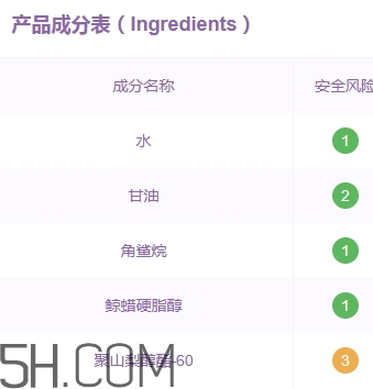 雅頓面霜孕婦可以用嗎？雅頓哪款面霜孕婦可以用？