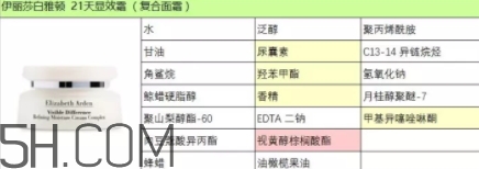 雅頓21天顯效霜怎么用？雅頓21天顯效霜專柜價(jià)？