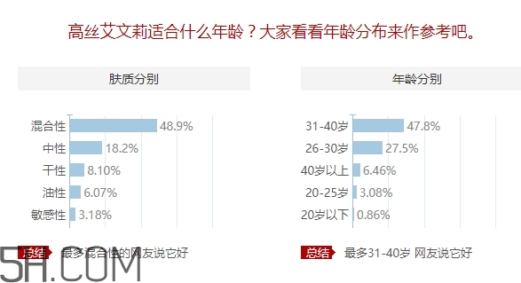avenir艾文莉適合什么年齡？高絲艾文莉適合什么膚質(zhì)？