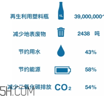 搖粒絨是什么面料？搖粒絨是聚酯纖維嗎？