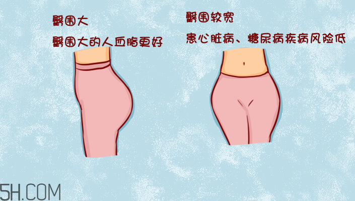 臀部護(hù)理對(duì)健康有什么影響？日常如何保養(yǎng)臀部健康？