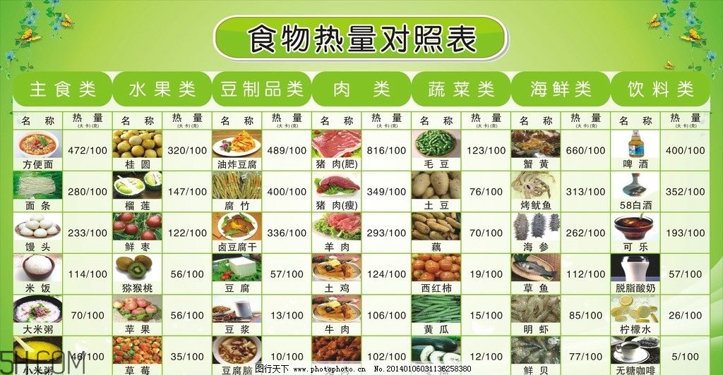 春季做哪些運(yùn)動(dòng)減肥快？這些健身運(yùn)動(dòng)瘦得快