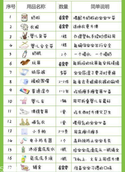 寶寶做飛機要注意些什么？寶寶旅游行李清單