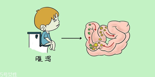 小兒腹瀉該怎么檢查？五大步驟需注意
