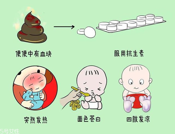 小兒腹瀉該怎么檢查？五大步驟需注意
