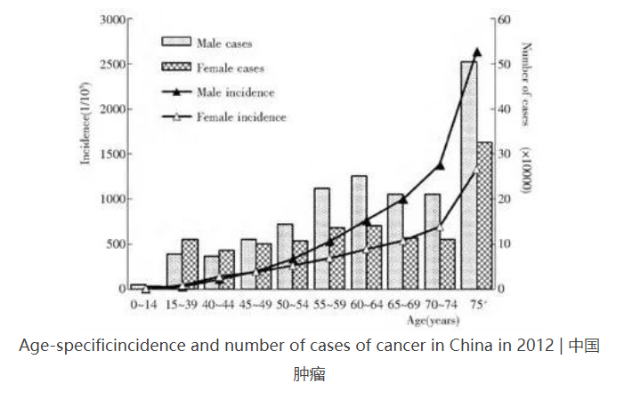 癌細(xì)胞是怎么生成的？原癌基因打敗了抑癌基因