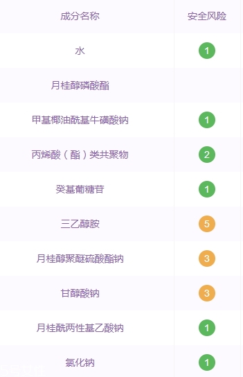 自然堂洗面奶孕婦可以用嗎？香精防腐劑要避開