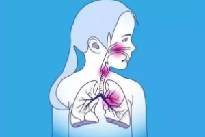 有幾種人要特別當(dāng)心肺炎？這些人病死率很高