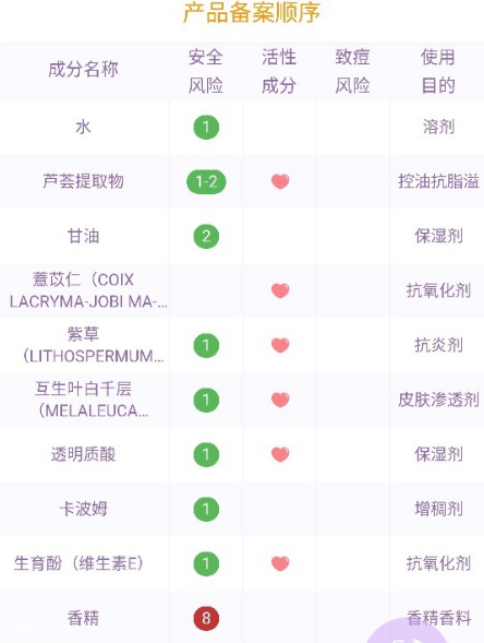 戴春林金絲萊凈美靚膚補(bǔ)水晶好用嗎？平價(jià)香奈兒山茶凝露