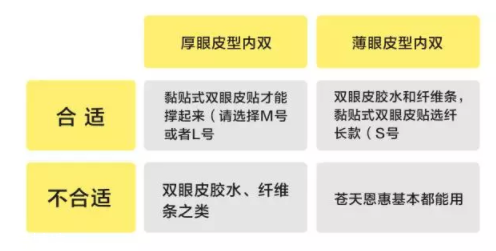 內(nèi)雙怎么進(jìn)化成雙眼皮？全是雙眼皮貼的功勞
