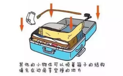 坐火車腿麻怎么辦？這個小物件拯救腿部浮腫